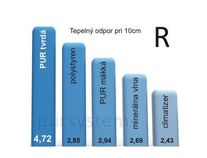 Tepelný odpor